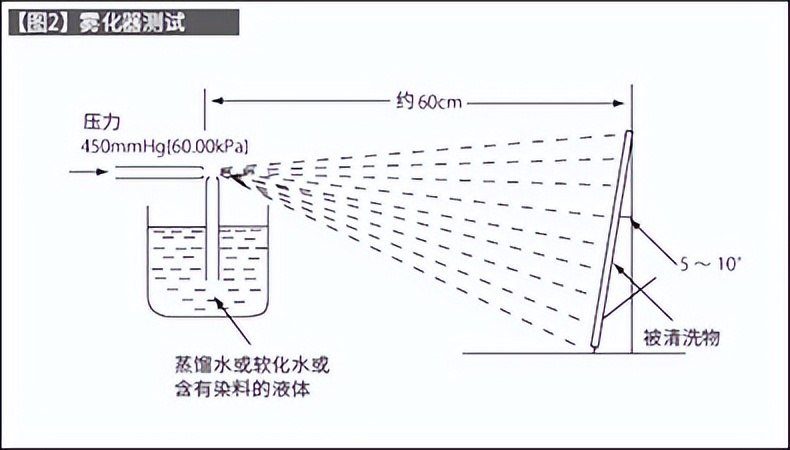 无尘室洁净度检测仪器,洁净度检测仪器