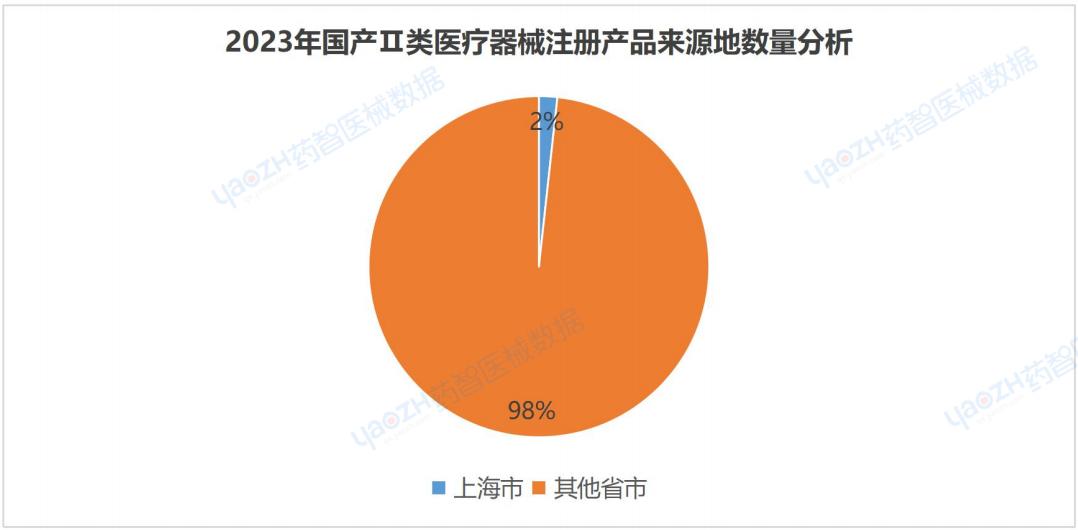 上海医疗器械行业现状,上海医疗发展规划