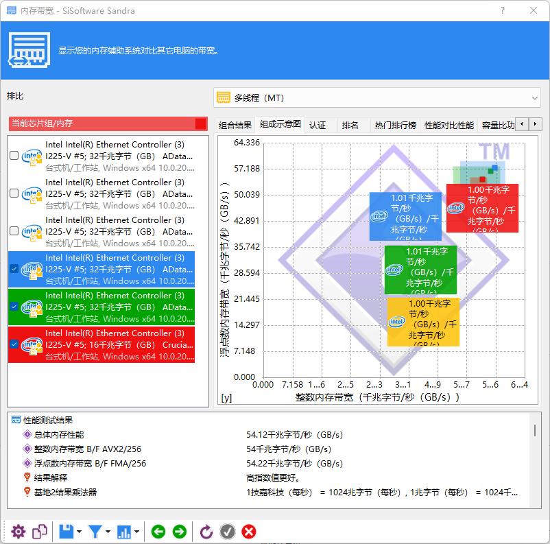 英睿达ddr54800内存条怎么样,英睿达ddr54800测评
