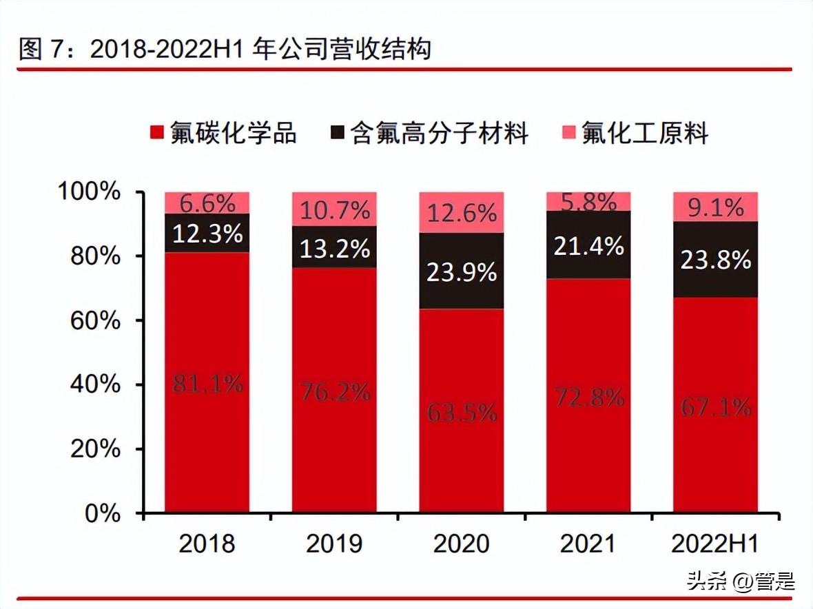 永和股份氟化液,永和股份潜力