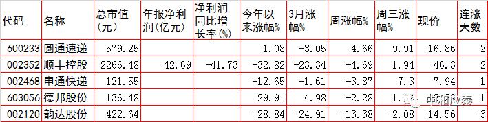 周三a股重要投资参考,周一a股投资重要参考