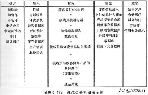 流程管理技术讲解,流程架构设计及流程优化