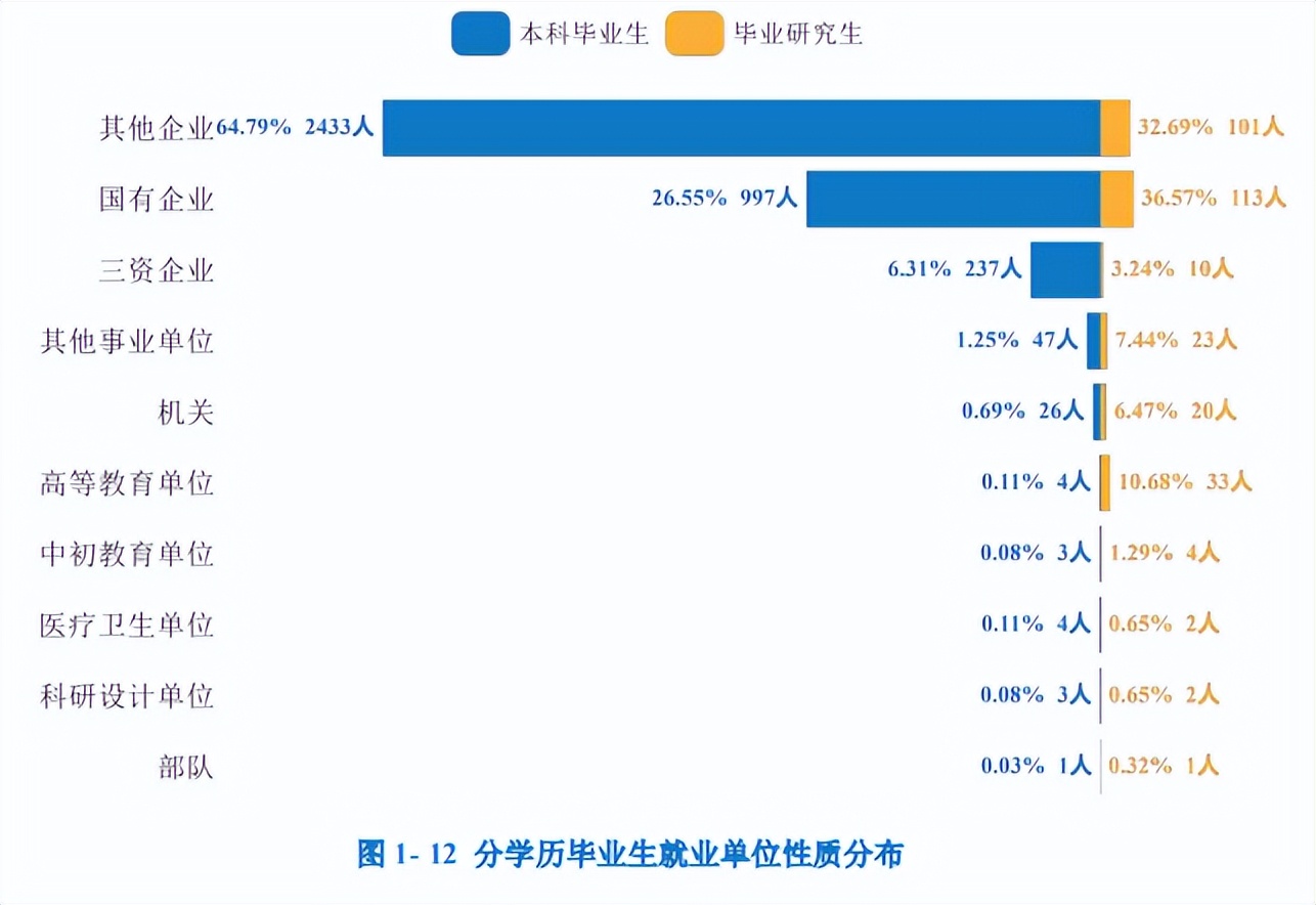 重庆科技学院研究生成绩公布,重庆科技学院专本贯通就业情况