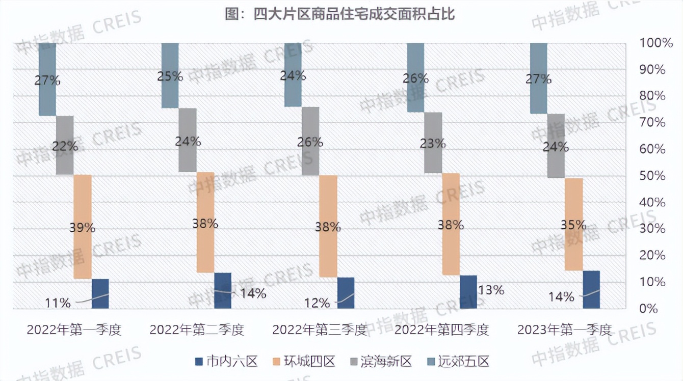 2023年1-3月天津房地产企业销售业绩TOP10