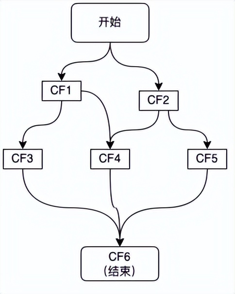 数据治理体系框架,业务数据管理系统