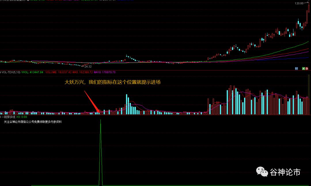 黄金暴跌大盘,黄金绝地反弹数据