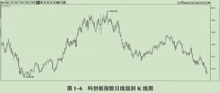 鑲＄エ鎸囨暟琛屾儏,寰峰浗鎸囨暟鑲＄エ