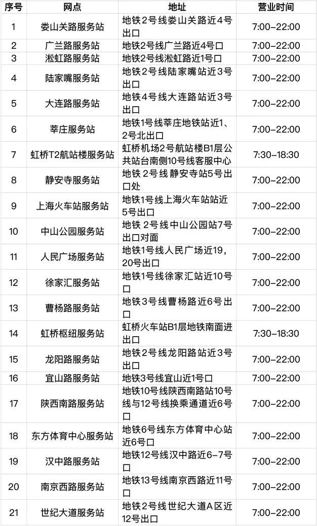 上海新版社保卡有哪些功能及应用,上海新版社保卡交通银行如何申领