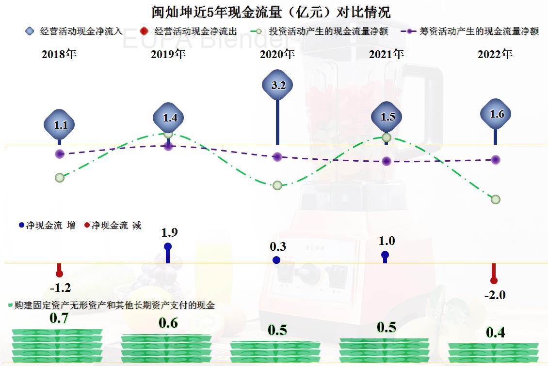 闽灿坤b业绩,闽灿坤b财报数据
