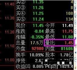 炒股换手率和量比哪个指标更重要,股市入门基础知识换手率