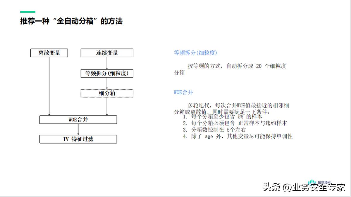 信贷评分卡,企业贷款评分模型
