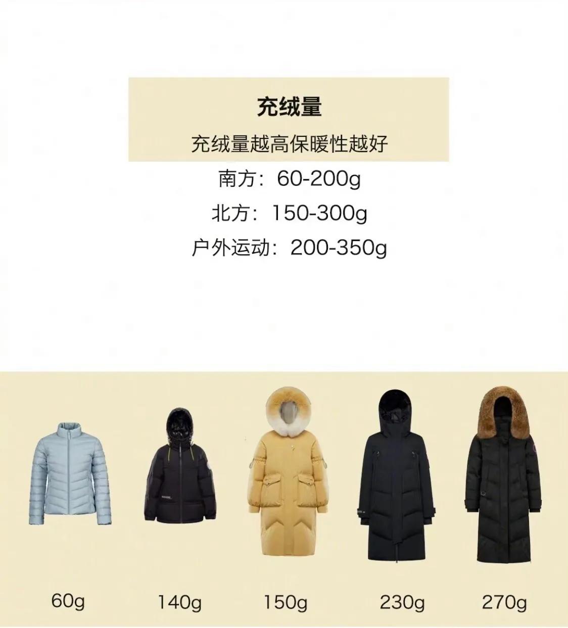 如何正确的选择冬天羽绒服,羽绒服怎么选才能又时髦又保暖