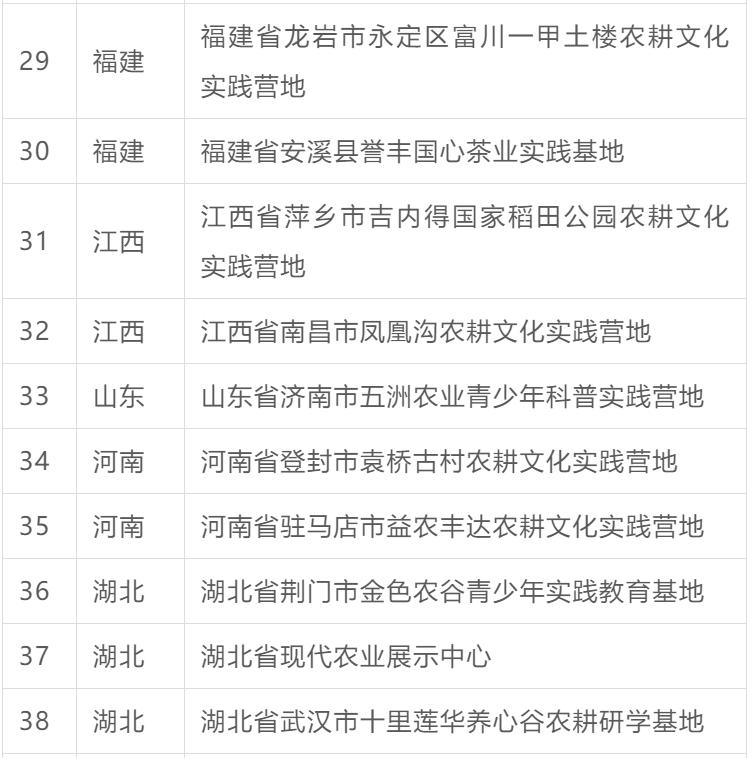 全国科普教育基地如何申请,青少年农业科普基地可行性报告