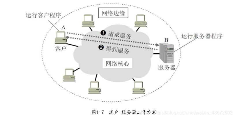 计算机网络概述视频,计算机网络概述及网络设备