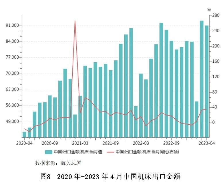 【世经研究】机床行业研究及银行介入策略