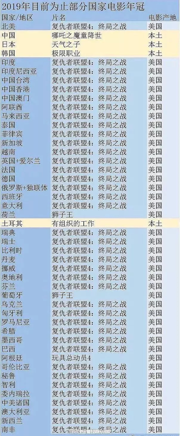 金鸡奖和奥斯卡奖哪个级别高,历代金鸡奖和奥斯卡