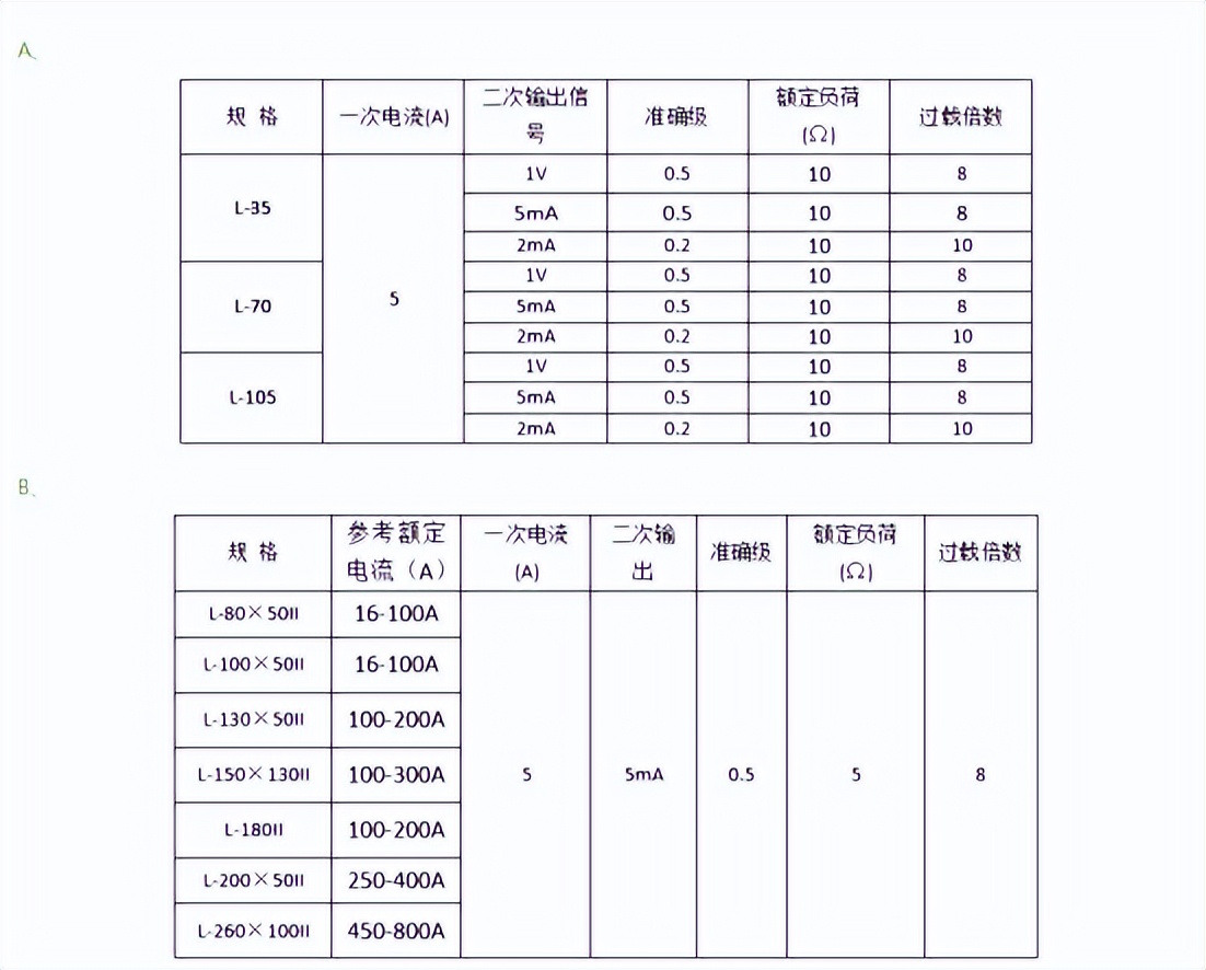 剩余电流式电气火灾监控器怎么调,安科瑞电气火灾监控调试