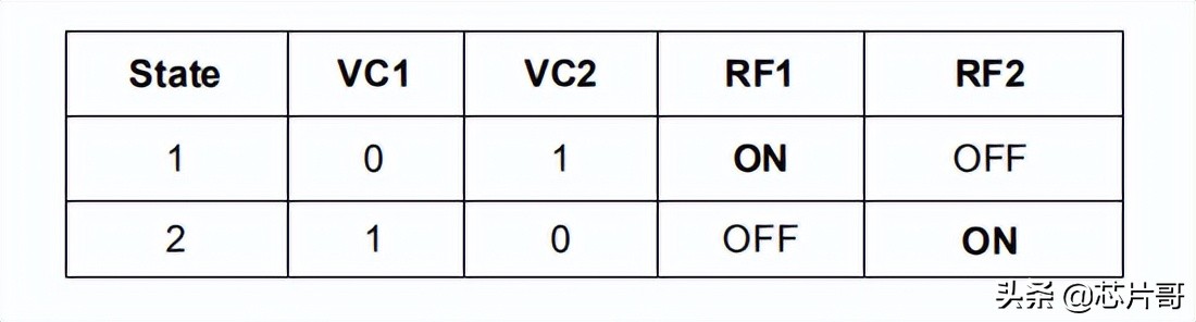 模拟开关选择芯片,模拟开关芯片选型