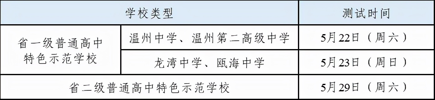 冲刺普高,冲刺高中学考