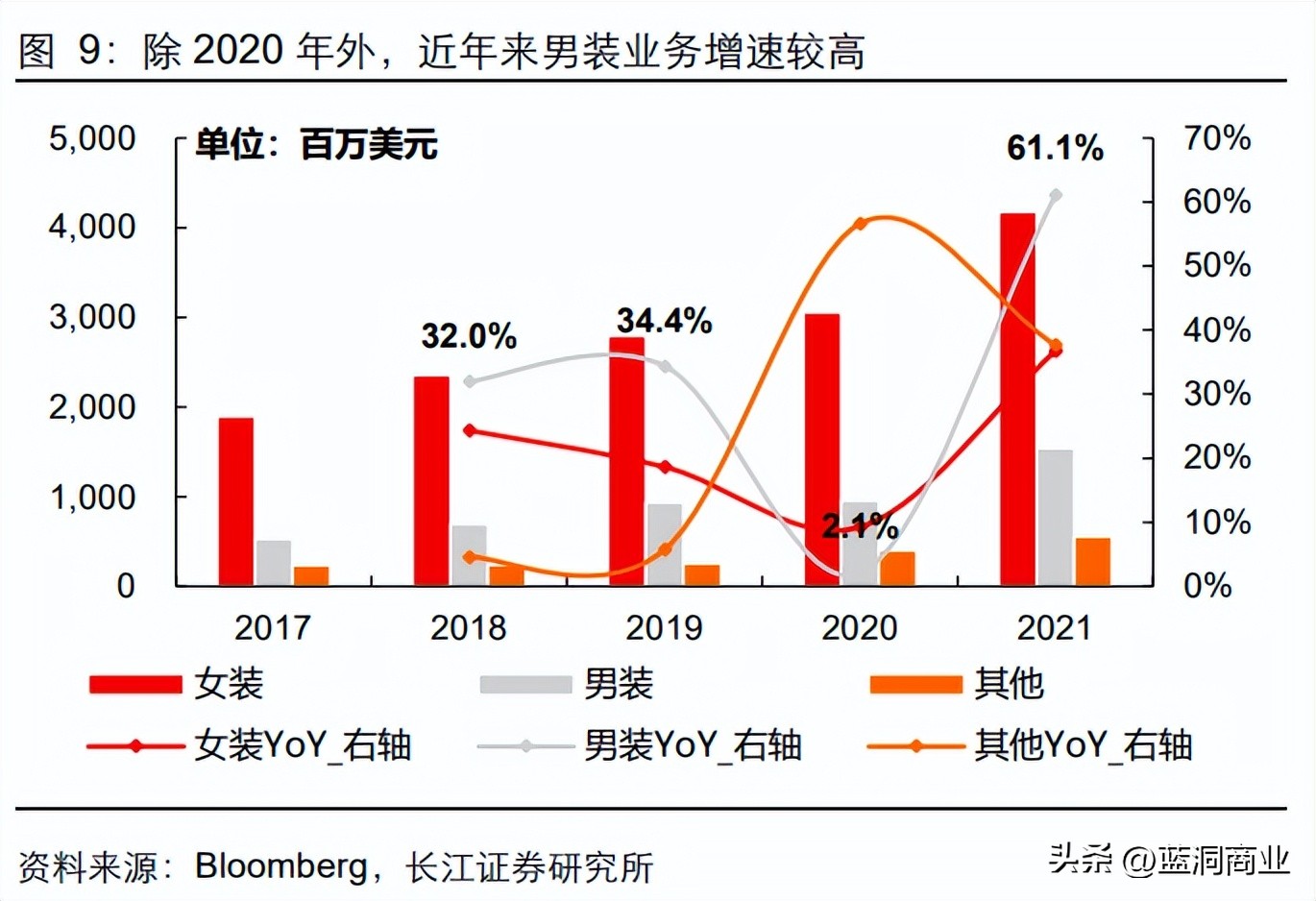 lululemon收割中产,lululemon围猎