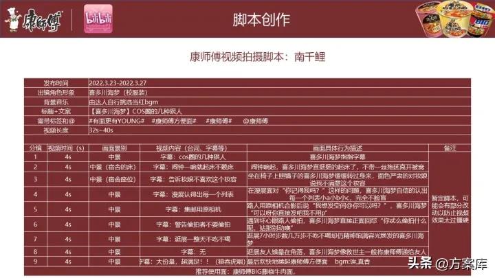 康师傅实体引流,康师傅下沉市场户外广告投放