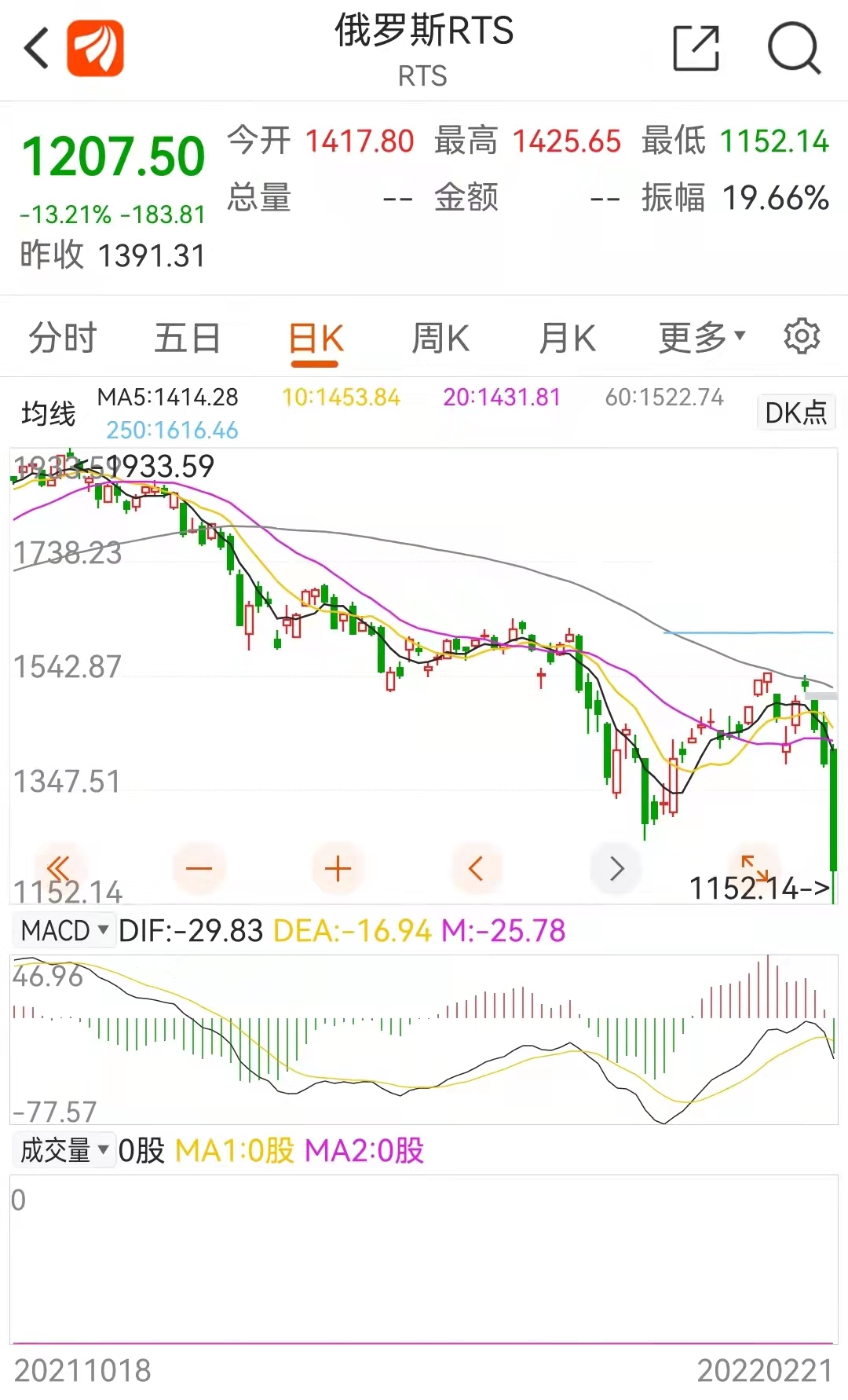 俄罗斯股市下跌50%对什么人有影响,俄罗斯股市开市对a股有什么影响