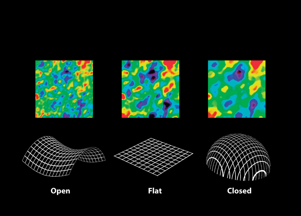 平直宇宙和闭合宇宙,什么是宇宙宇宙的特点