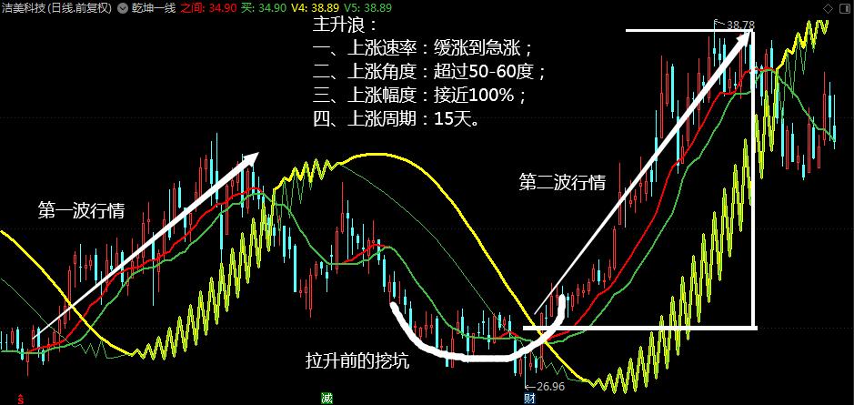 乾坤一剑指标源码,乾坤一线天通达信指标