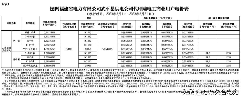 峰谷电价和阶梯电价哪个合适,峰谷电价和正常电价哪个划算