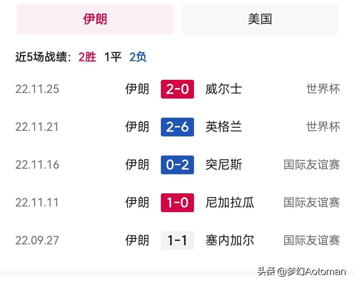 世界杯伊朗对美国的裁判是谁,俄罗斯世界杯伊朗vs葡萄牙