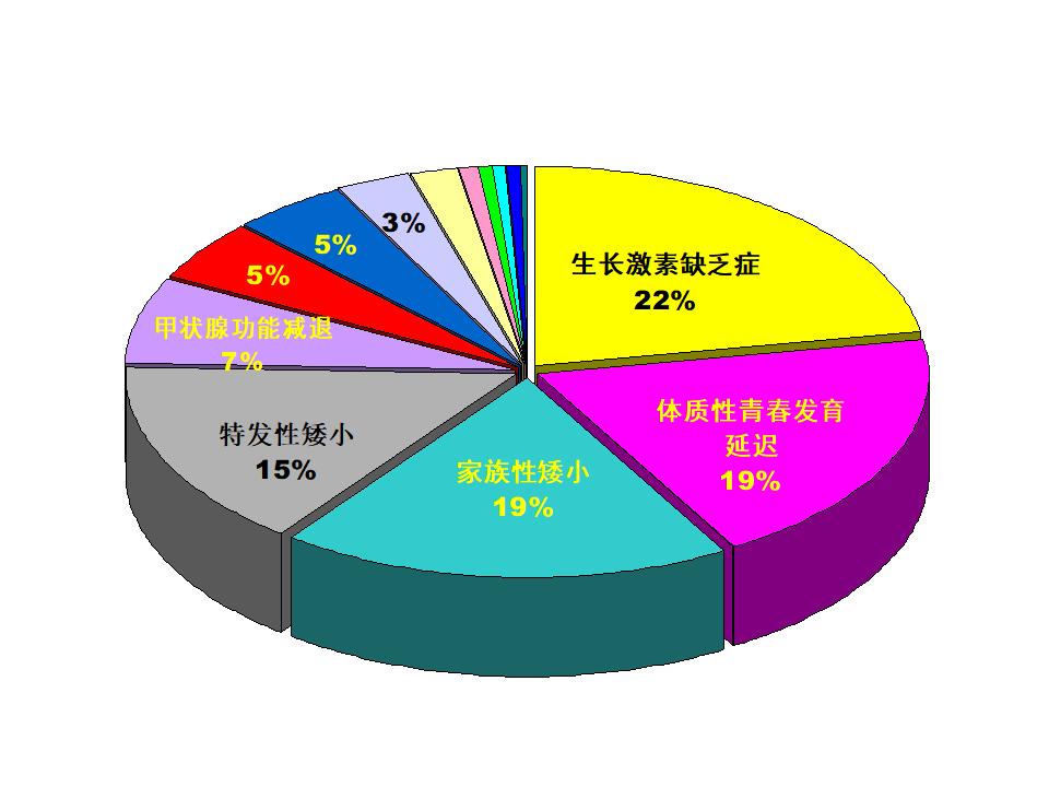 孩子不学家长快疯了怎么办,家长说自家孩子不长个怎么回答