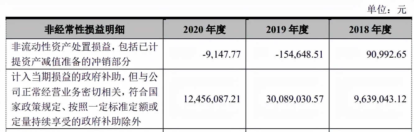 跨界创业锂电池自燃，不交社保，紫建电子产能过剩仍要募资扩产？