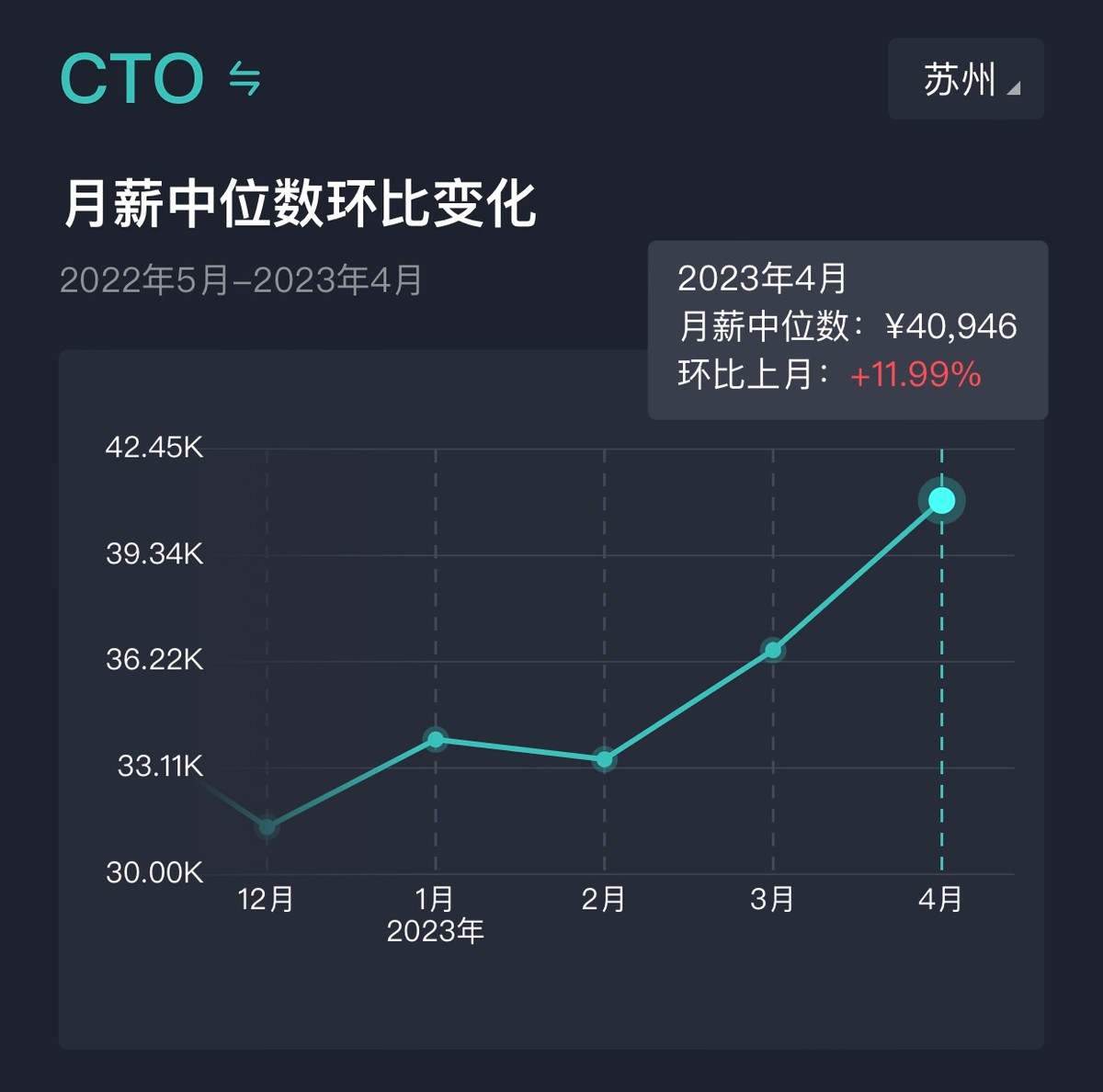 软件开发岗位薪酬怎么制定,软件研发人员薪资待遇有哪些方面