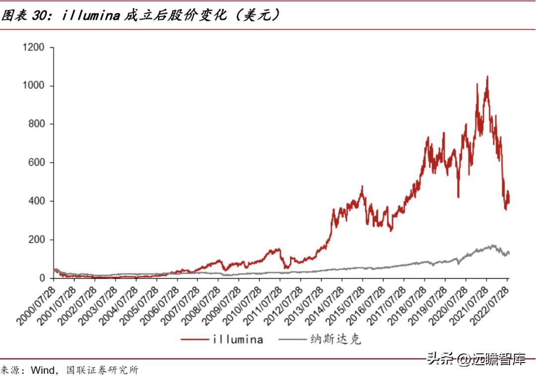 华大智造测序,美国华大智造基因测序