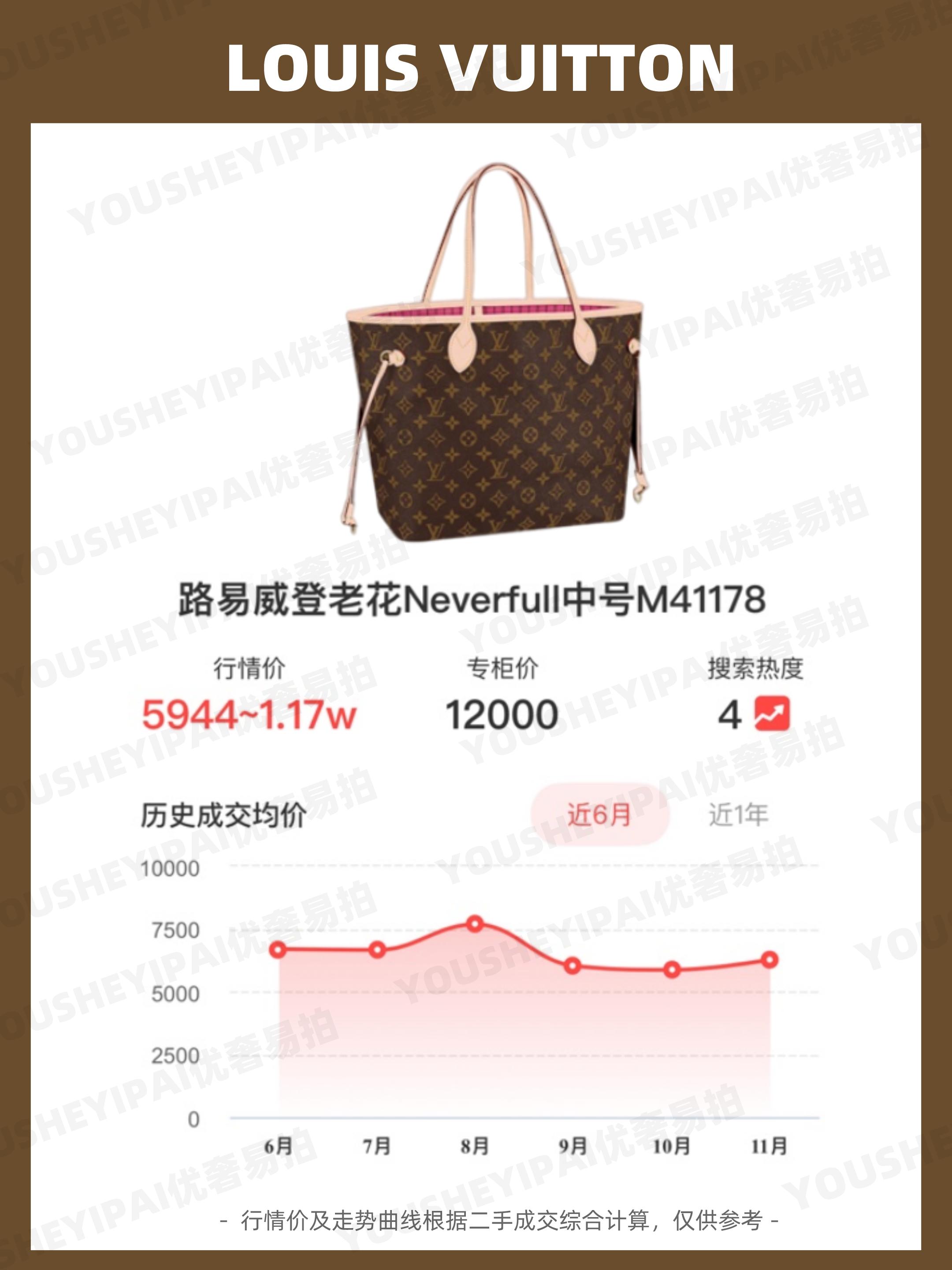 lvneverfull中号二手多少钱,二手回收全新lv水桶包多少钱