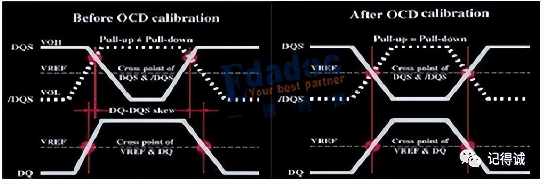 笔记本ddr2ddr3ddr4内存条测速,笔记本ddr2ddr3ddr4接口区别