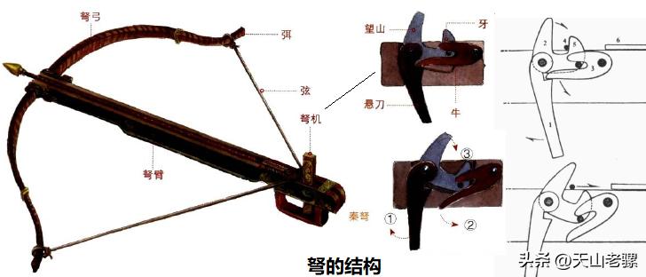 诸葛连弩真实威力复合弓,杀伤力超强的诸葛连弩