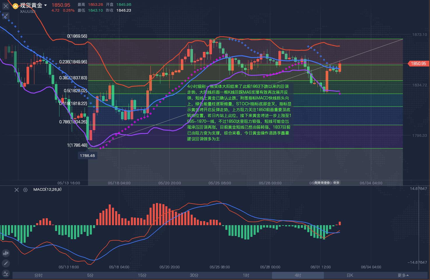 今日黄金原油白银操作建议和分析,期货黄金国际行情走势图