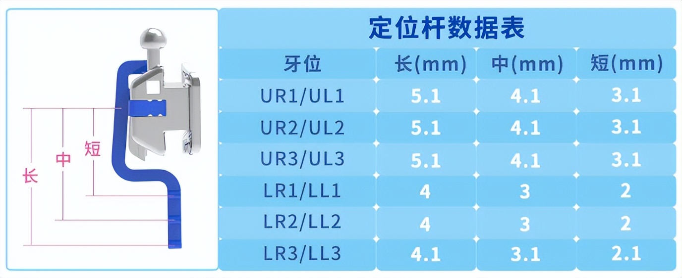 华文正畸自锁托槽价格,华文正畸是否是自锁托槽