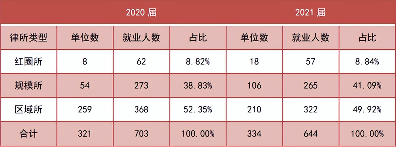 刚毕业的法学生去律所合适吗,如何选择合适的律所