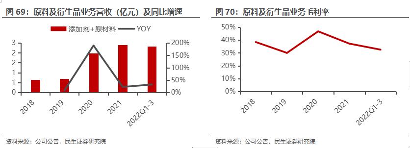 鲁商发展房地产全国排名,房地产业转型