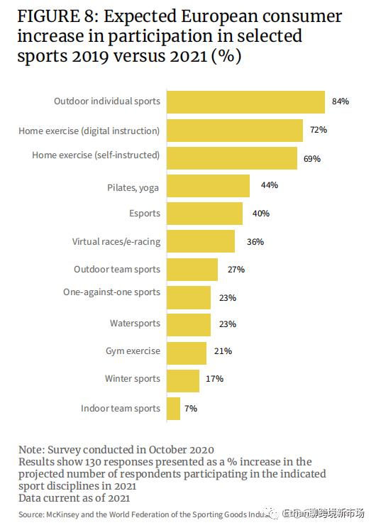 欧洲户外运动发展趋势,外国户外运动品类