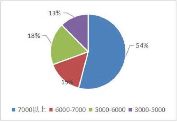上海立信会计金融学院改为大学吗,上海立信会计金融学院名气