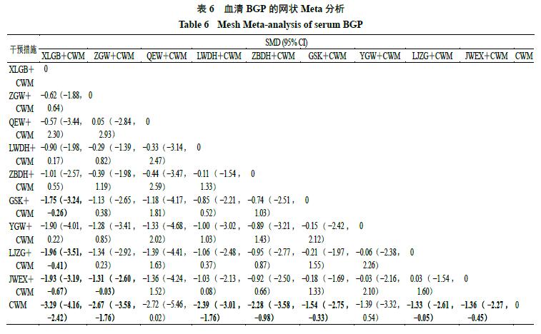 治疗绝经后的骨质疏松,中成药治疗老年女骨质疏松疗效