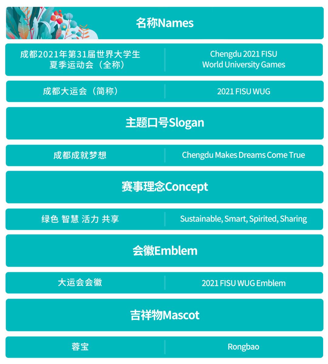 成都大运会时间及购票通道,成都大运会2023年举办要买票吗