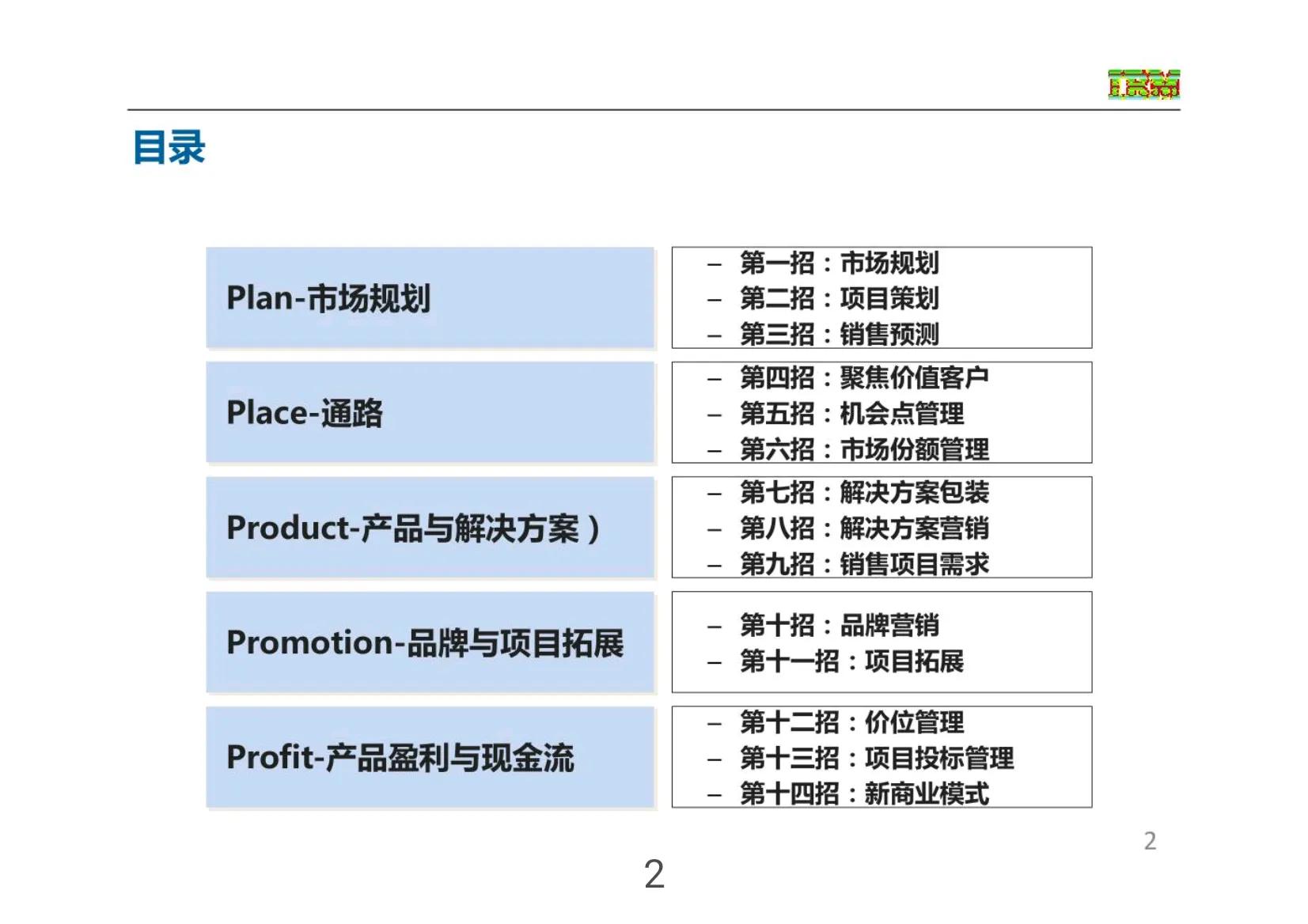 华为免费营销方案,华为正常营销方案