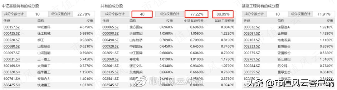 如何搭上*特中**估列车？货比三家，“国企改革指数基金”大盘点
