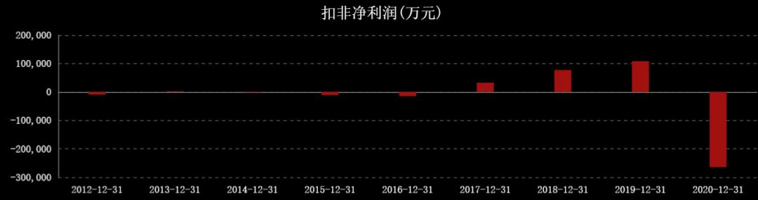 近三年油价和国际原油走势图,国际油价涨石油板块