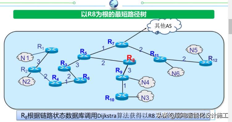 网络基础必背知识,计算机网络技术02141知识点总结