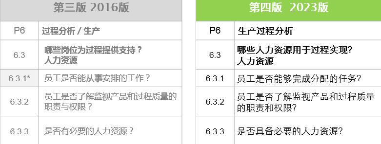vda6.32023版跟2016版的区别,vda6.32023版有审核过程吗